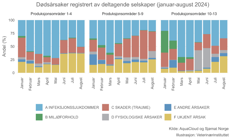 dødsårsaker.png